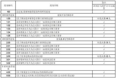 广州市浪奇实业股份有限公司 关于变更公司名称、经营范围及住所 并启用新《公司章程》的公告